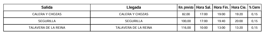 XXXII CHALLENGE VUELTA A TALAVERA JUNIOR