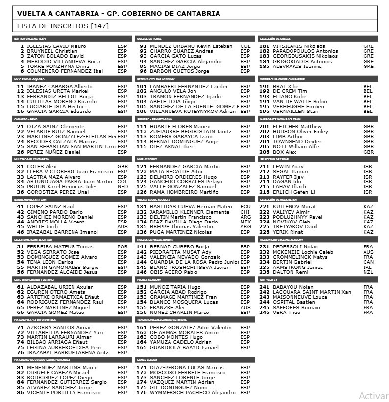 Vuelta a Cantabria 2026 Junior UCI